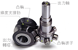 凸轮分割器